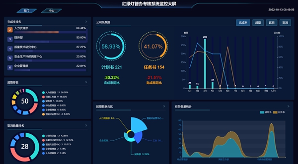 神南产业发展公司加速构建智慧企业