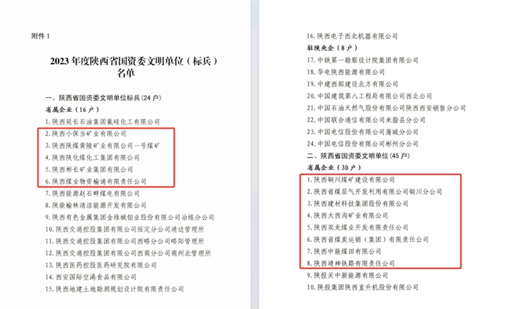 陕煤集团所属13家企业荣获“2023年度陕西省国有企业文明单位（标兵）”称号