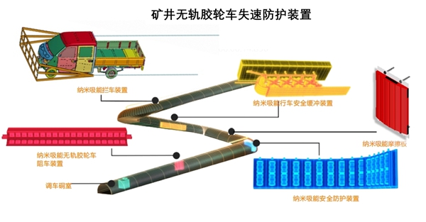 陕煤研究院：矿井无轨胶轮车失速防护装置入选国家矿山安全监察局陕西局安全生产先进适用新技术新装备